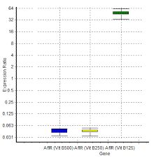 At the 2006 census, its existence was noted. Comparison Of Afir Gene Expression At Different Dilutions Of Vitamin B1 Download Scientific Diagram