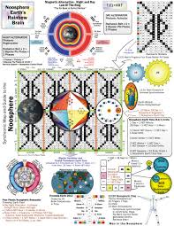 Finance | kredit official twitter of psi finance part of @group_pab contact person : Earth Ascending The Noosphere And Communication With Cosmic Civilization By Jose Arguelles Valum Votan
