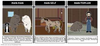 hayvan ciftligi catisma storyboard tarafindan tr examples