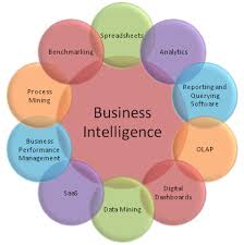 Business Intelligence Creation Is A Process That Primarily Relies On Transforming Data To Usable Interpretable Information The Ultimat Bahasa Inggris Bahasa