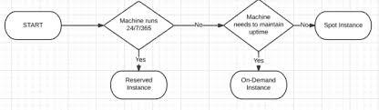 ec2 pricing understanding compute costs on aws