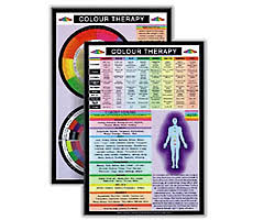 Color Therapy Mini Chart
