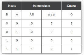 Maybe you would like to learn more about one of these? Aljabar Boolean Pengertian Hukum Dan Contoh Soal Aljabar Boolean Studi Elektronika