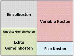 Fixe und variable kosten im krankenhaus. Die Variablen Kosten