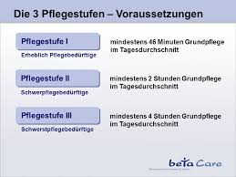 Wann bekomme ich pflegestufe 0? Pflegefall Was Nun Empfehlungen Fur Den Referenten Zur Durchfuhrung Ppt Herunterladen