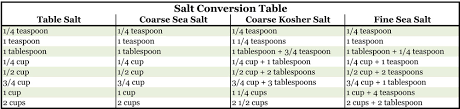 Kosher Salt To Table Salt Conversion Photos Table And