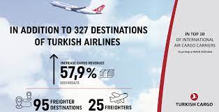 Recent reasons customers contacted turkish airlines i am looking for flights from malta to toronto via turkish airlines…however the only on. Turkish Airlines Investor Relations
