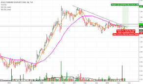 Gsv Stock Price And Chart Tsx Gsv Tradingview