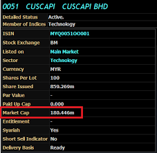 View case status online using your receipt number, which can be found on notices that you may have received from uscis. Top 4 Reason To Invest In Cuscapi Must Read Edition Target Invest We Target We Invest I3investor