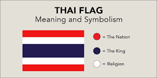 On the left side of the upper red stripe, symbols. Avenir Creative A Twitter Did You Know May Is Asianheritagemonth We Have Decided To Make These Infographics To Represent Our Families Asian Heritage And Their Flags Earlene Is From Singapore And