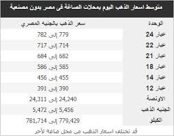 سعر الذهب اليوم في تركيا: Ø£Ø³Ø¹Ø§Ø± Ø§Ù„Ø°Ù‡Ø¨ Ø§Ù„ÙŠÙˆÙ… Ø§Ù„Ø«Ù„Ø§Ø«Ø§Ø¡ 21 ÙŠÙ†Ø§ÙŠØ± 2020 ÙÙŠ Ù…ØµØ± Ø§Ù„Ø´Ø±Ù‚ÙŠØ© ØªÙˆØ¯Ø§ÙŠ