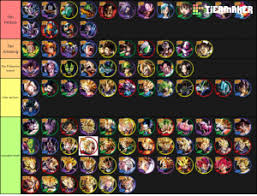 When reporting a problem, please be as specific as possible in providing details such as what conditions the problem occurred under and what kind of effects it had. Dragon Ball Legends Sp Ex Tier List Community Rank Tiermaker