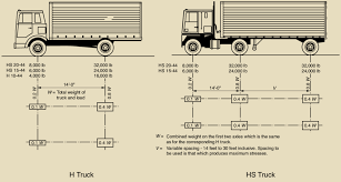 H and HS design trucks are used for the ...