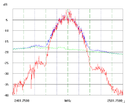 Beidou 1b Measured Spectrum At 2491 75 Mhz Download
