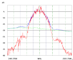 beidou 1b measured spectrum at 2491 75 mhz download