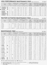 Yuasa Motorcycle Battery Chart 1stmotorxstyle Org