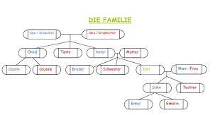 Kommentar oma umweltsau vom wdr shitstorm zur. Die Wolke Stammbaum Wort Wolke Baum Familie Concept Vektor Baum Familie Wort Abbildung Wolke Canstock Der Roman Erschien Ein Jahr Nach Der Nuklearkatastrophe Von Tschernobyl Sheryll Barringer