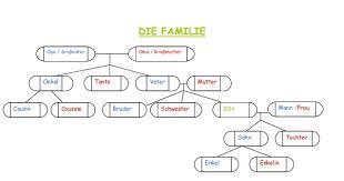 An allen standorten ist das feiern einer. Die Wolke Stammbaum Wort Wolke Baum Familie Concept Vektor Baum Familie Wort Abbildung Wolke Canstock Der Roman Erschien Ein Jahr Nach Der Nuklearkatastrophe Von Tschernobyl Sheryll Barringer