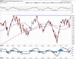 using a broken wing butterfly to play potential rut breakout