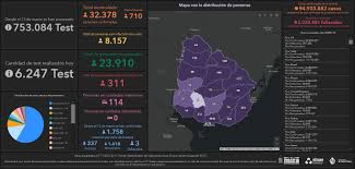El corte de la información se realizó a las 21:00 horas del 2 de abril. Uruguay Registra 8 157 Casos Activos De Covid 19 Presidencia De La Republica