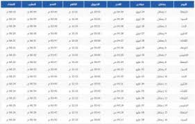 موعد أذان صلاة العشاء حسب توقيت أبوظبي المحلي ومواقيت الصلاة لأذان العشاء اليوم في أبوظبي. Ù…ÙˆØ§Ù‚ÙŠØª Ø§Ù„ØµÙ„Ø§Ø© ÙÙŠ Ø§Ø¨ÙˆØ¸Ø¨ÙŠ Ø±Ù…Ø¶Ø§Ù† 1441 Ù…ÙˆØ³ÙˆØ¹Ø©