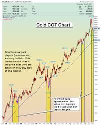 Oct 7 2011 The Smart Money Charts Morris Hubbartt 321gold