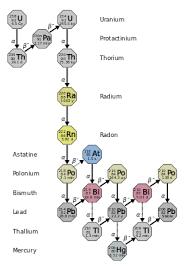 Forum discussions with the word (s) uranium dating in the title: Radium Wikipedia