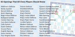 The current draw for the 2021 french open men's singles. 42 Openings That All Chess Players Should Know Chessfox Com