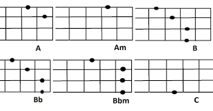 Chord ukulele celengan rindu kunci c. Kunci Gitar Lagu Celengan Rindu Pemula