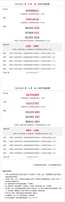 關於本局 首長簡介 組織架構 業務職掌 聯絡資訊 所屬. çµ±ä¸€ç™¼ç¥¨é›»å­å ±