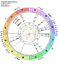 Emanuel Swedenborg Astrology Birth Chart Planet Aspects