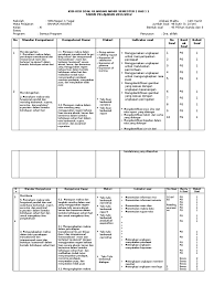 Maybe you would like to learn more about one of these? Kisi Kisi Bahasa Inggris Uas 1 Sem 1 2011 2012 Sma 1 Tgl