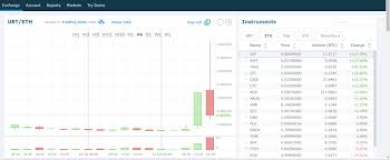 The bat token is used to tip content creators, or virtually the best crypto exchanges perform a significant number of checks before listing new coins for trading. Guess What What Is The Best Performing Crypto Today On Hitbtc Steemit
