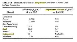 Renewable Energy For The Poor Man Temperature Coefficient