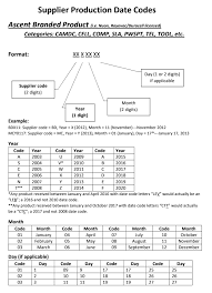 Battery Date Codes Firealarms