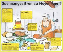 Ce Que L On Mangeait Au Moyen Age Histoire Cm1 Histoire Cm2 Histoire Universelle