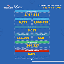 Noticias sobre panamá y el mundo en la prensa de panamá. Compartimos La Ministerio De Salud De Panama Facebook