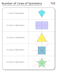 What Is The Point Of Symmetry Of An Equilateral Triangle? - Quora