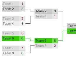 Jquery Plugin For Customizable Tournament Brackets Bracket