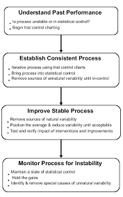 Different Uses Of Control Charts Download Scientific Diagram