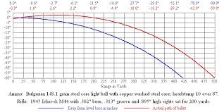 22lr bullet drop chart bedowntowndaytona com