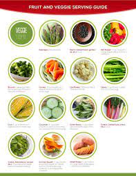 Oils — 5 to 7 teaspoons. Myplate Guide To Portion Sizes Super Healthy Kids