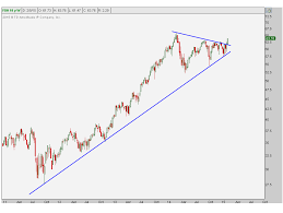 Internet Stocks Lead The Market Higher All Star Charts