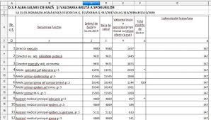 Legea salarizarii a fost facuta sa ne dezbine. Ce Salarii Sunt PlÄƒtite In Singura InstituÈ›ie De SÄƒnÄƒtate PublicÄƒ Din È›arÄƒ Care TesteazÄƒ PopulaÈ›ia In MasÄƒ Pentru Covid 19 Medika Tv