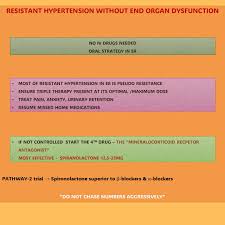 Image result for Resistant Hypertension