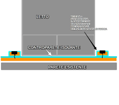 Insonorizzare una stanza, dopo aver effettuato una consulenza acustica scrupolosa, è una tecnica efficace per poter vivere in un ambiente privo di rumori dove si può godere di un silenzio assoluto, gradevole e tranquillizzante. Camera Da Letto Confinante Con Bagno Vicino Di Casa Trattamentoacustico It