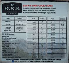 Buck 110 Vs Production Numbers Bladeforums Com