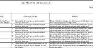 Kunci jawaban penilaian tengah semester ii kelas i i. Kisi Kisi Uts Pai Kelas 7 Semester 1 Ganjil Kurikulum 2013 Soalbagus Com