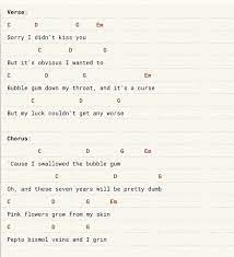 Bubble Gum By Clairo Ukulele Chords Ukulele Songs Ukelele Songs Ukelele Chords Ukulele Songs