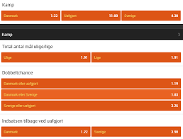 Ihf world men's championship 2019. Danmark Vs Sverige Odds Optakt Vm I Handbold 2017 I Frankrig